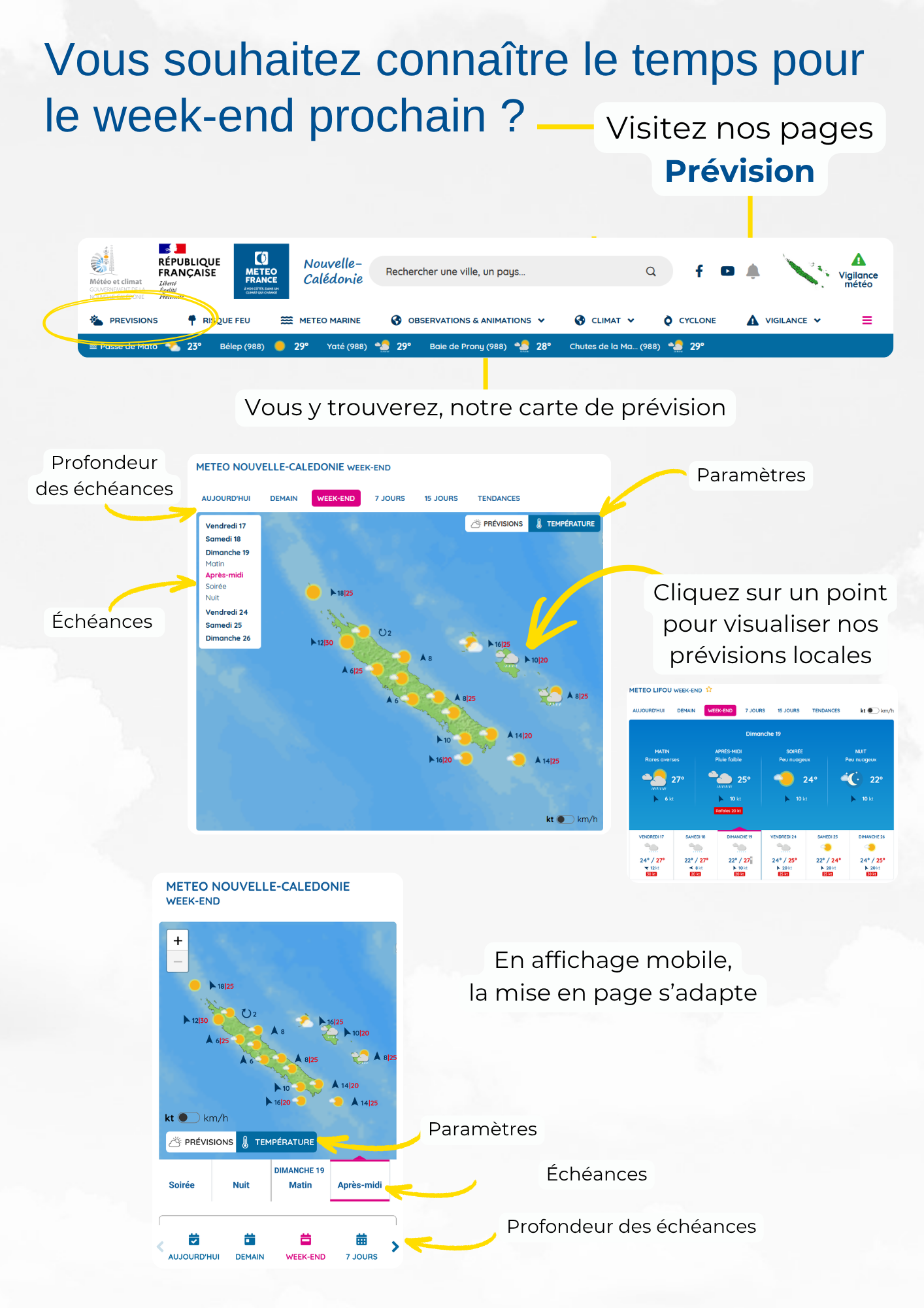 LES PAGES PRÉVISIONS | Météo-France Nouvelle-Calédonie