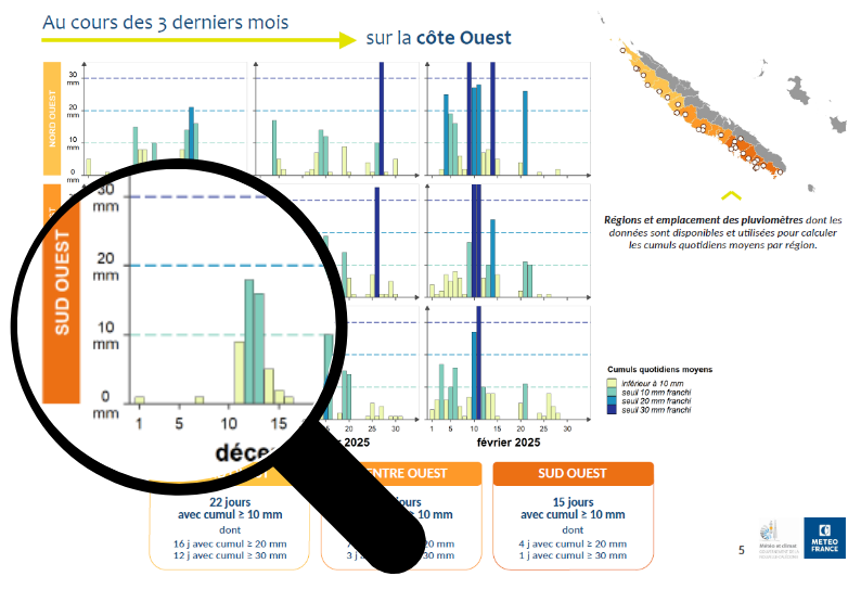cumuls quotidiens par région au cours des 3 derniers mois