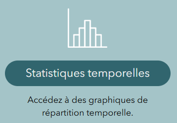Statistiques temporelles