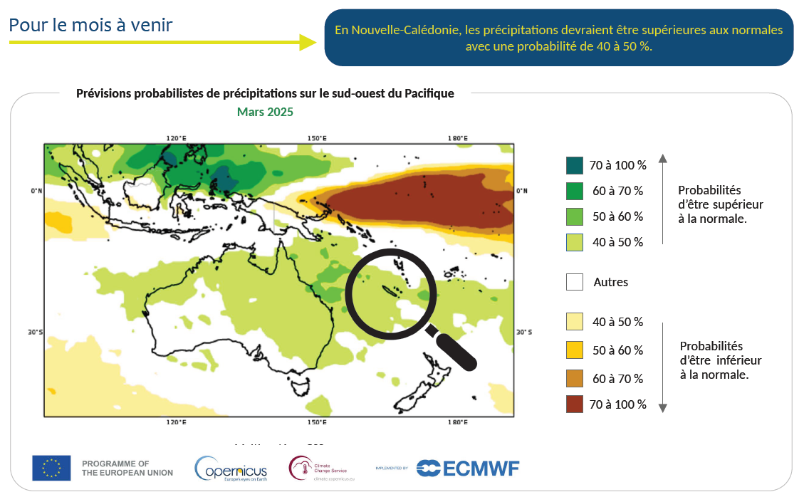 Tendances de précipitations pour le mois et le trimestre à venir