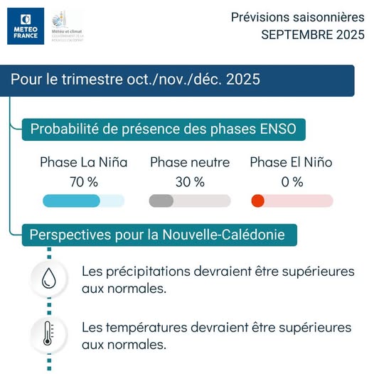  Tendance climatique pour les 3 mois à venir 