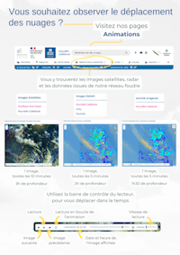 Les pages Animations