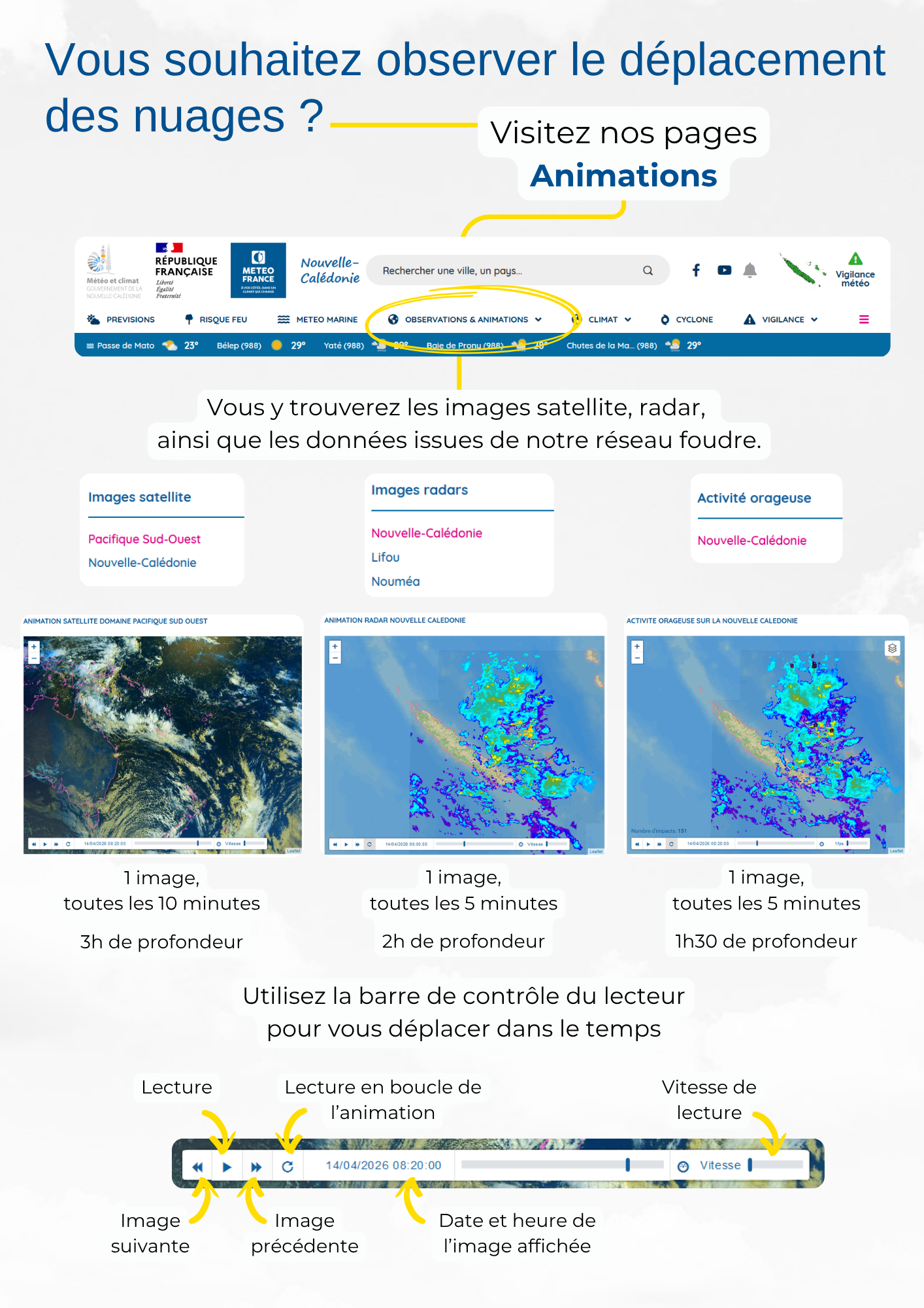 Les pages Animations