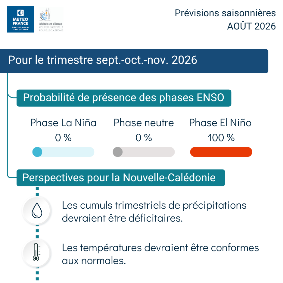 Prévision saisonnière pour le trimestre septembre - octobre -novembre 2026