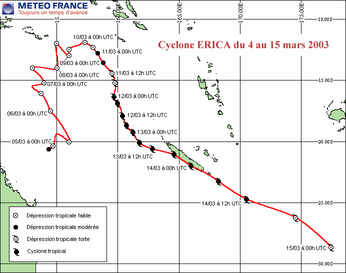 ERICA - Trajectroire