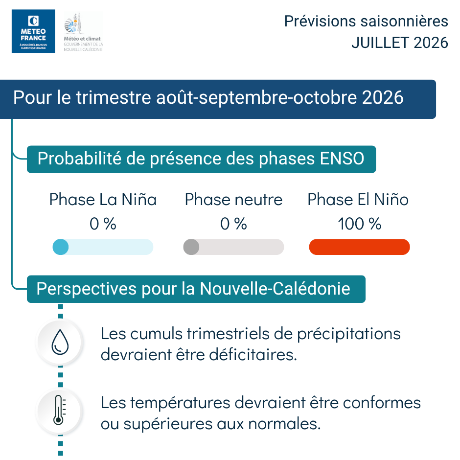 Prévision saisonnière pour le trimestre août - septembre - octobre 2026