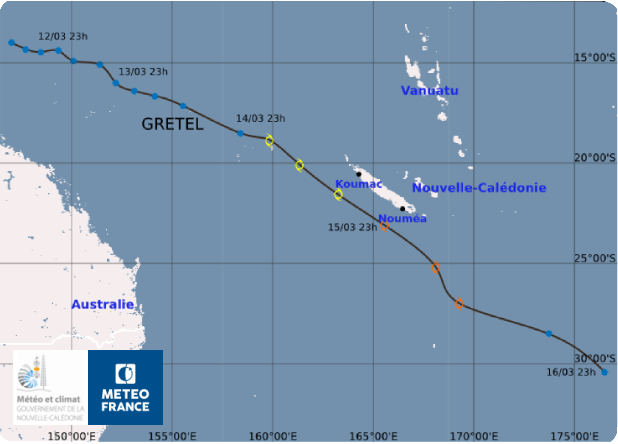 GRETEL - Trajectoire