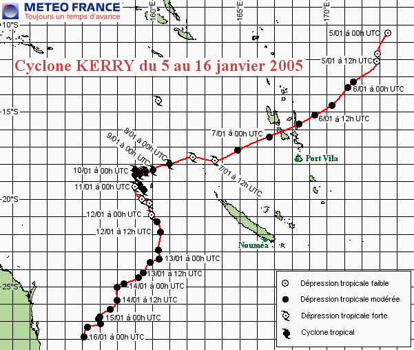 KERRY - Trajectoire