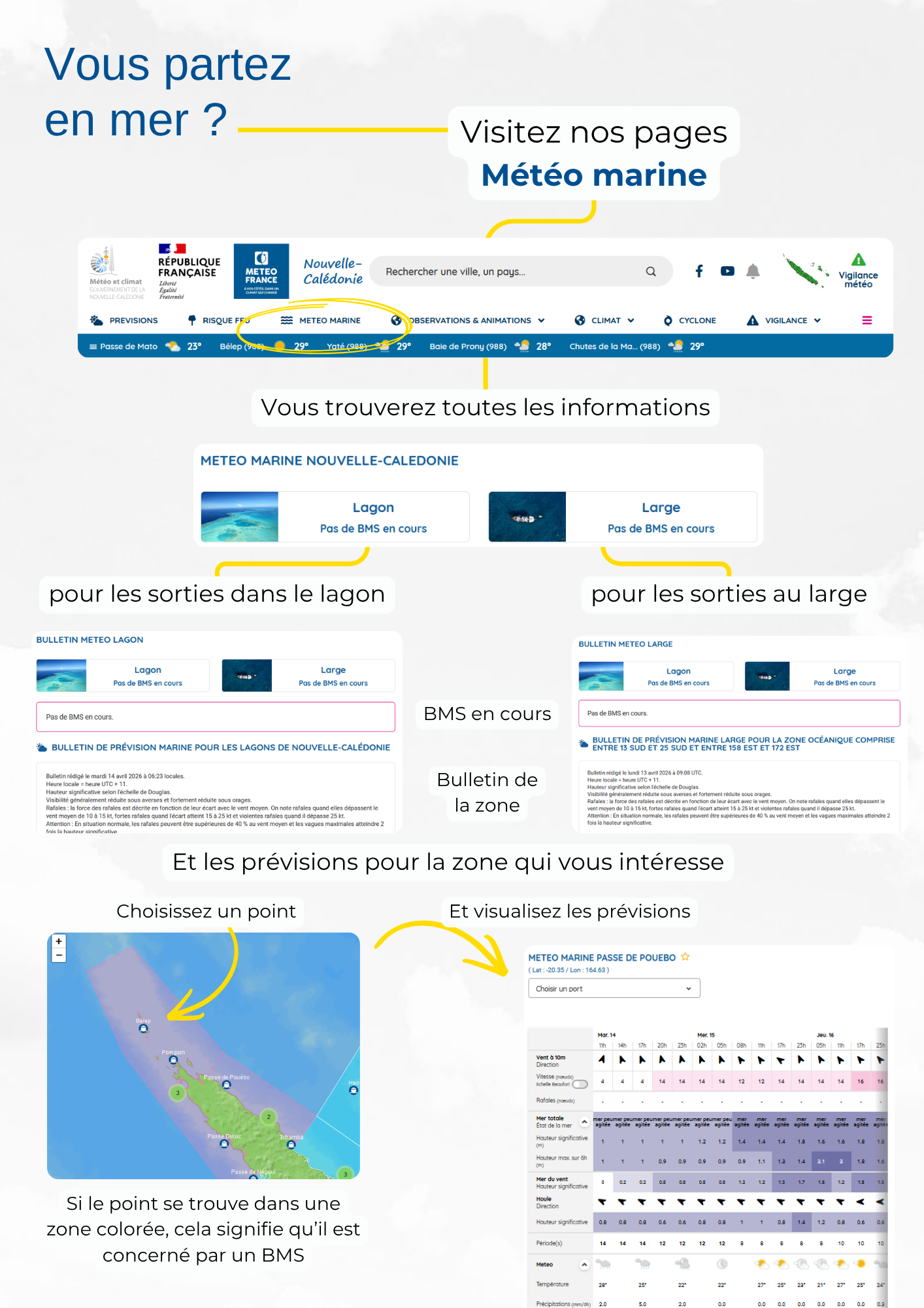 Les pages Météo Marine