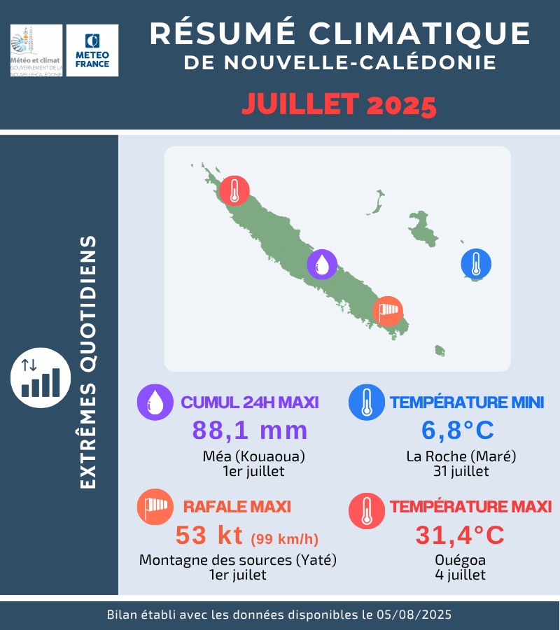 Résumé climatologique de juillet 2025