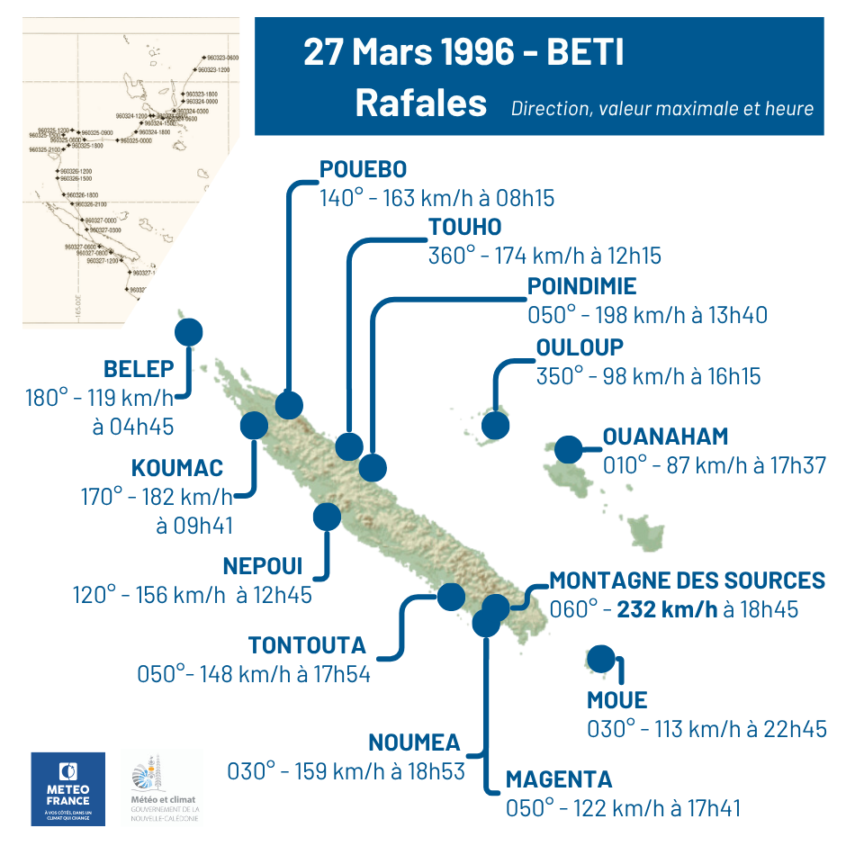 Rafales mesurées duran tle passage de BETI