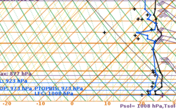 Le Radiosondage : explications