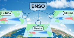 Le phénomène ENSO (El Niño Southern Oscillation)