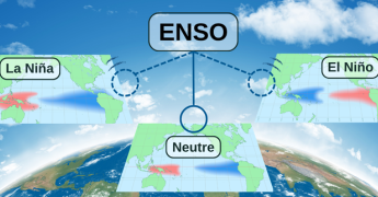 Le phénomène ENSO (El Niño Southern Oscillation)