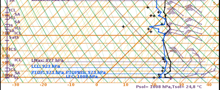  Radiosondages effectués et prévus