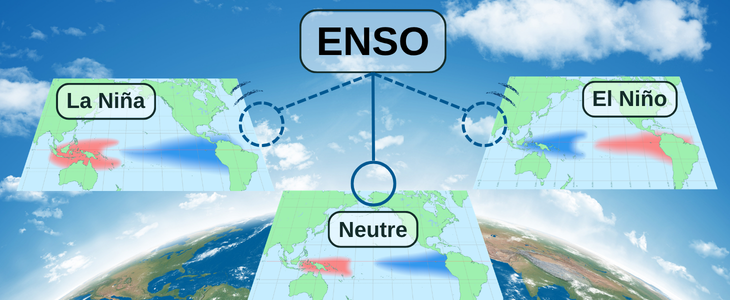 ENSO
