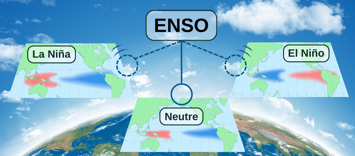ENSO