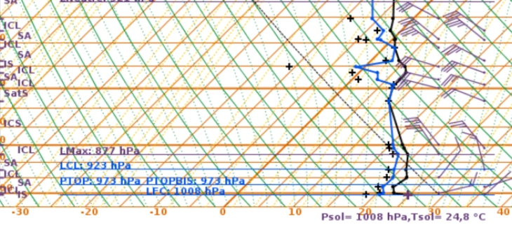 Le Radiosondage : explications
