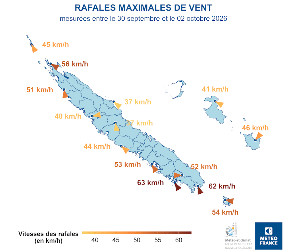 Vitesse maximale des rafales enregistrées aux stations entre le 30 septembre à 00h00 et le 2 octobre 2026 à 23h59