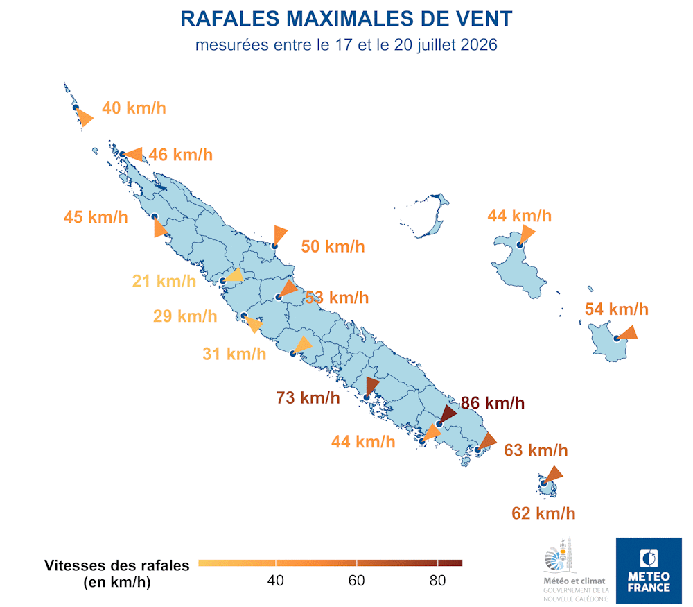 Vitesse maximale des rafales enregistrées aux stations entre le 17 et le 20 juillet 2026