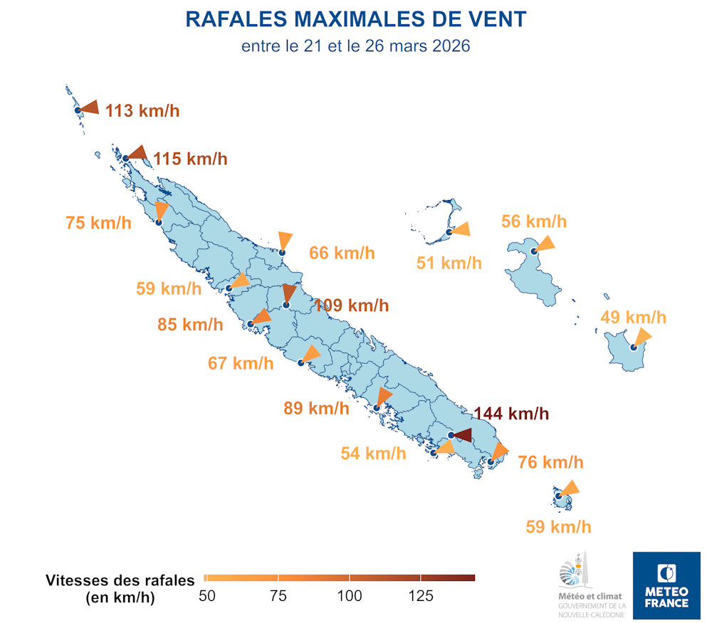 Rafales maximales de vent entre le 21 et le 26 mars 2026